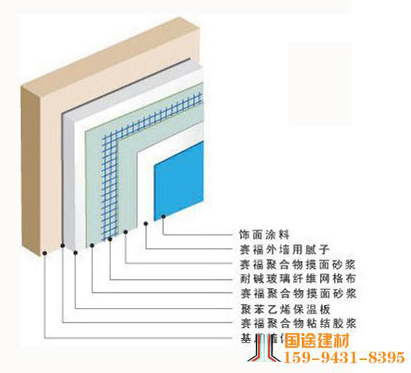 外牆外保溫系統